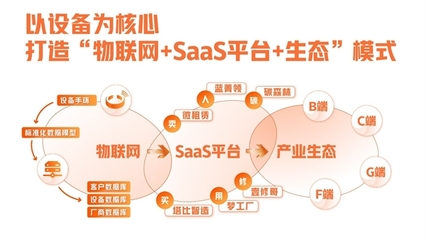 高质量发展的企业画像 解析某知名企业2021年稳健前行实录